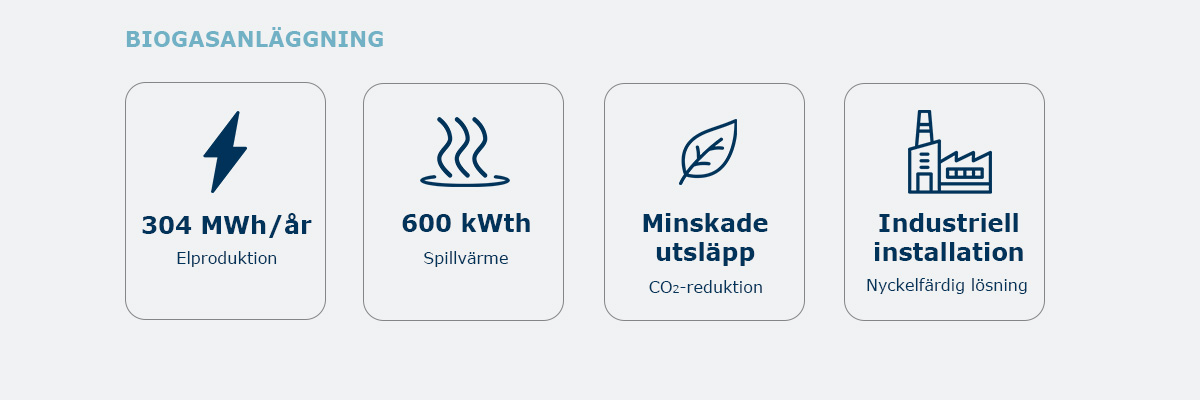 Energieffektivisering med ORC-systemEtt mindre ORC-projekt d&auml;r enheten &aring;tervinner 1,5 GW i effekt per &aring;r d&auml;r avgaser fr&aring;n en biogasanl&auml;ggning anv&auml;nds som kraftk&auml;lla.L&auml;s hela projektet h&auml;r!